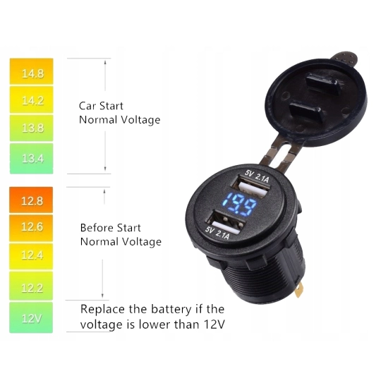 USB 4,2A ŁADOWARKA 12-24V SAMOCHODOWA WOLTOMIERZ C